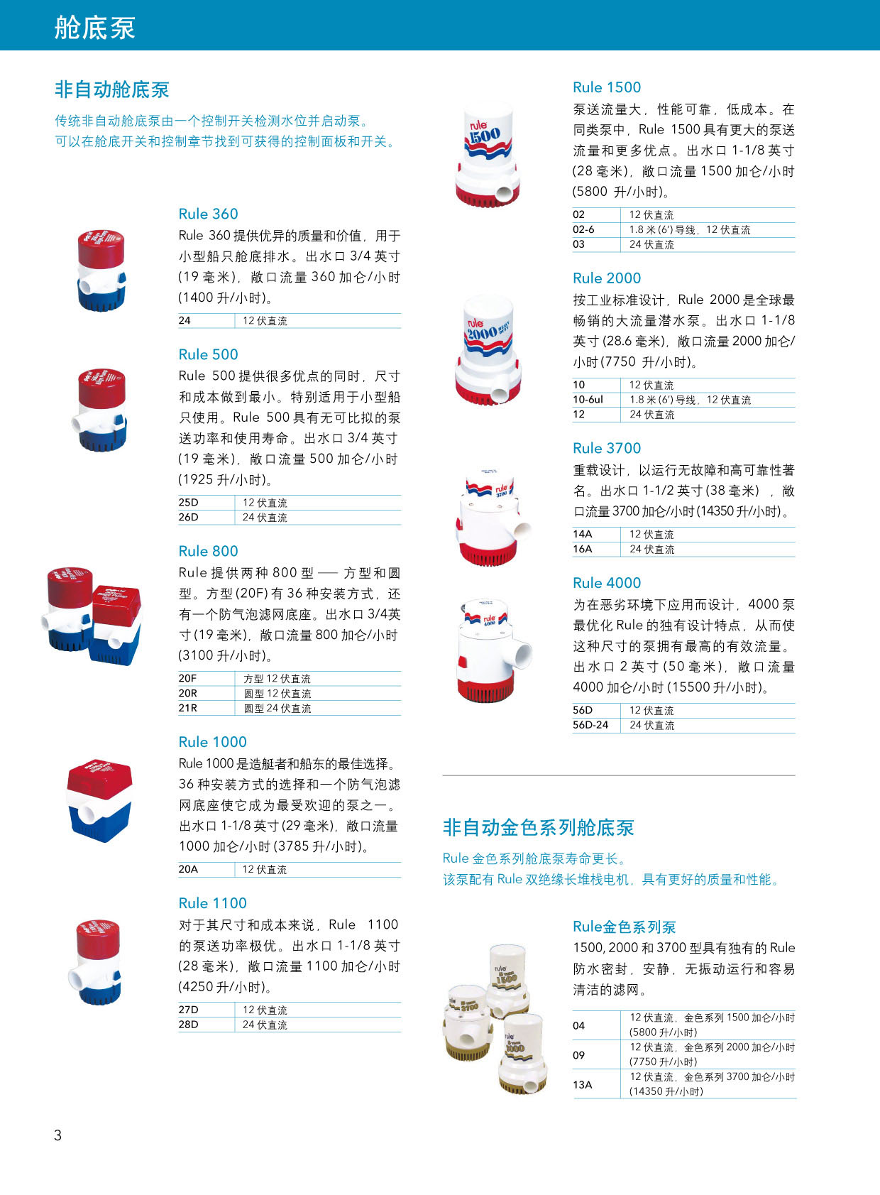 Rule 舱底泵/自动舱底泵