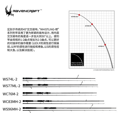 Ravencraft子夜鸦语两节啸系列远投岸投翘嘴海鲈特化路亚竿钓鱼竿