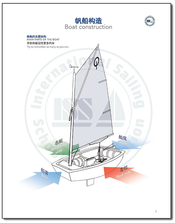 ISSA小帆船教材（Dinghy Skipper）