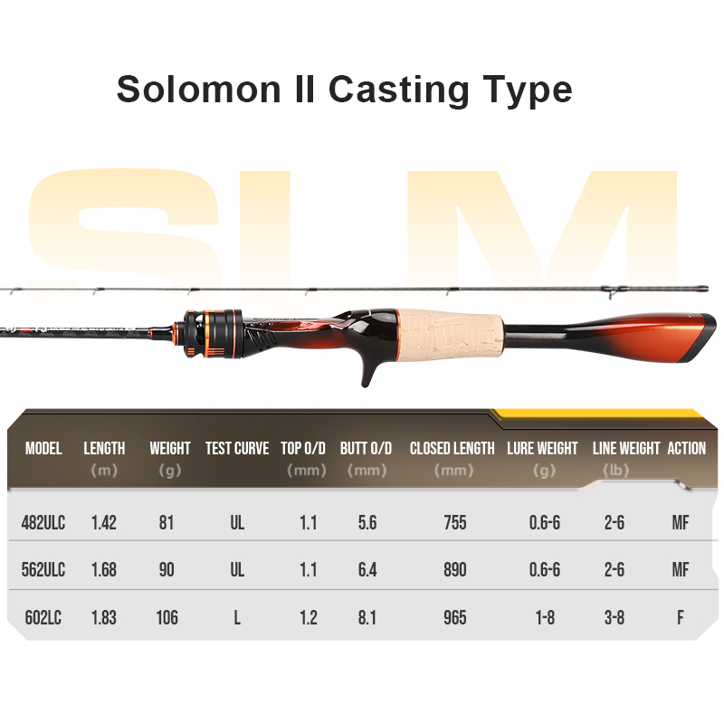 Histar Solomon II BFS 81g Ultra Light AA Cork Grip DKK SIC Guide High Sensitive Full Carbon Spinning or Casting Fishing Rod