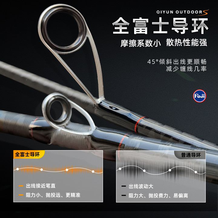 祺云朝曦远投泛用路亚竿M/ML/MH直柄枪柄碳素鱼竿翘嘴全水域钓竿