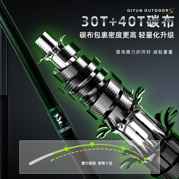 祺云叠翠二代超远投泛用路亚竿直柄枪柄碳素翘嘴鳜鲈鱼抛投钓鱼竿