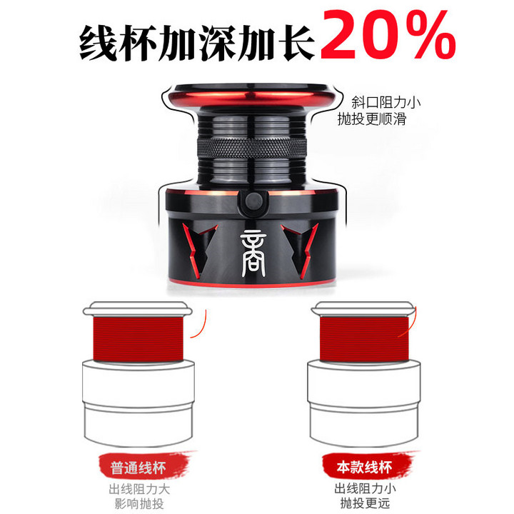 池刃大卸力远投纺车轮金属锚鱼轮渔线轮海竿远投轮鱼轮渔具批发