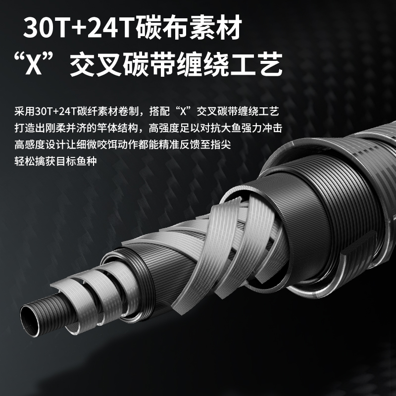 海洲泛用遠(yuǎn)投路亞竿