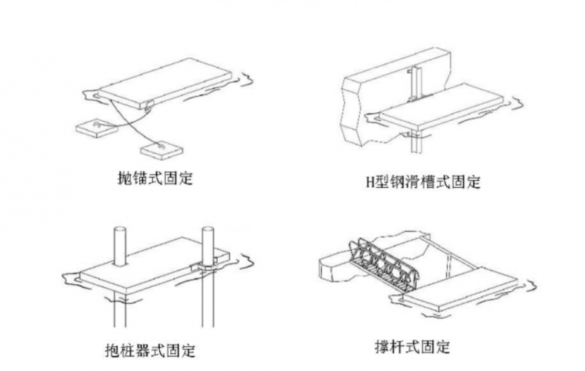 定泊固定系统示意图