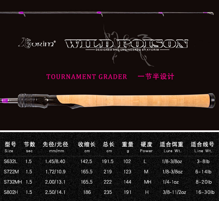 WILD POISON 毒药 1.5