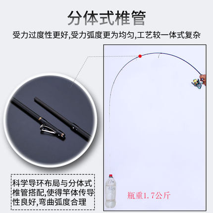 马刺四ul竿路亚竿