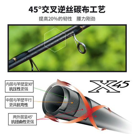 马刺四ul竿路亚竿