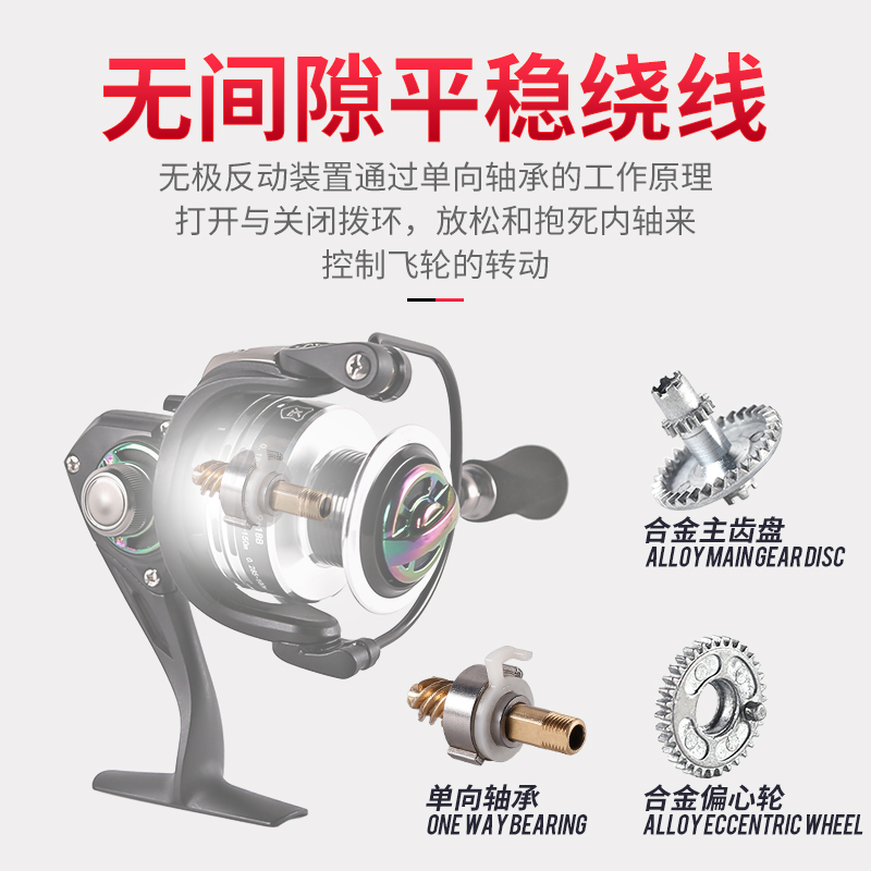 LKS/LSS路亚纺车轮
