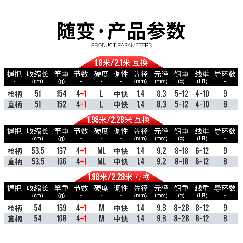 随变4节旅行竿