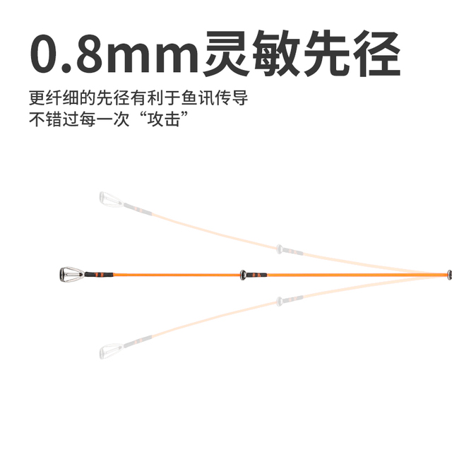 微物小饵