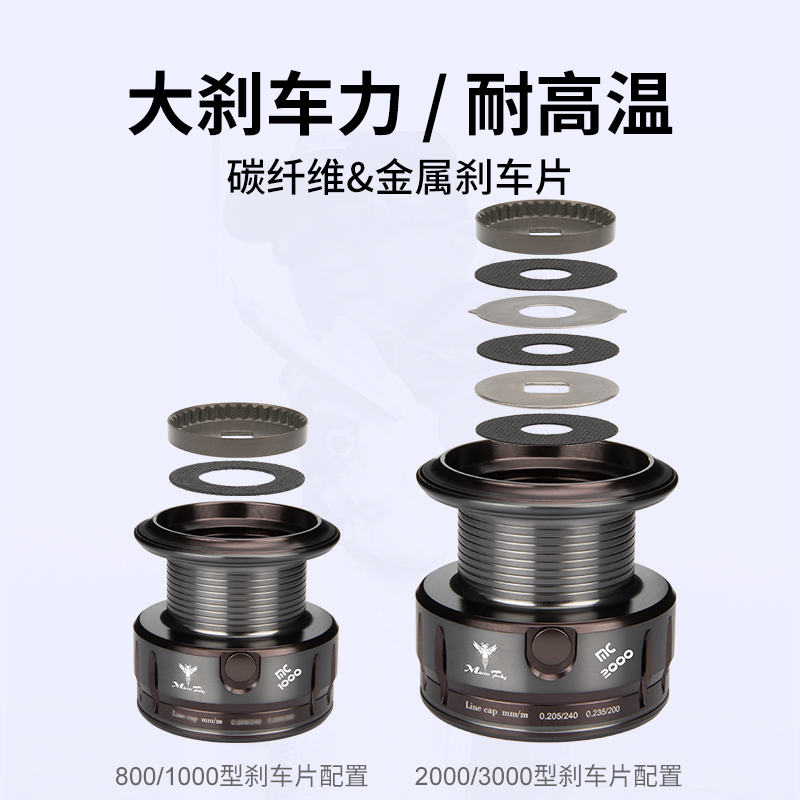 蜂翼纺车轮