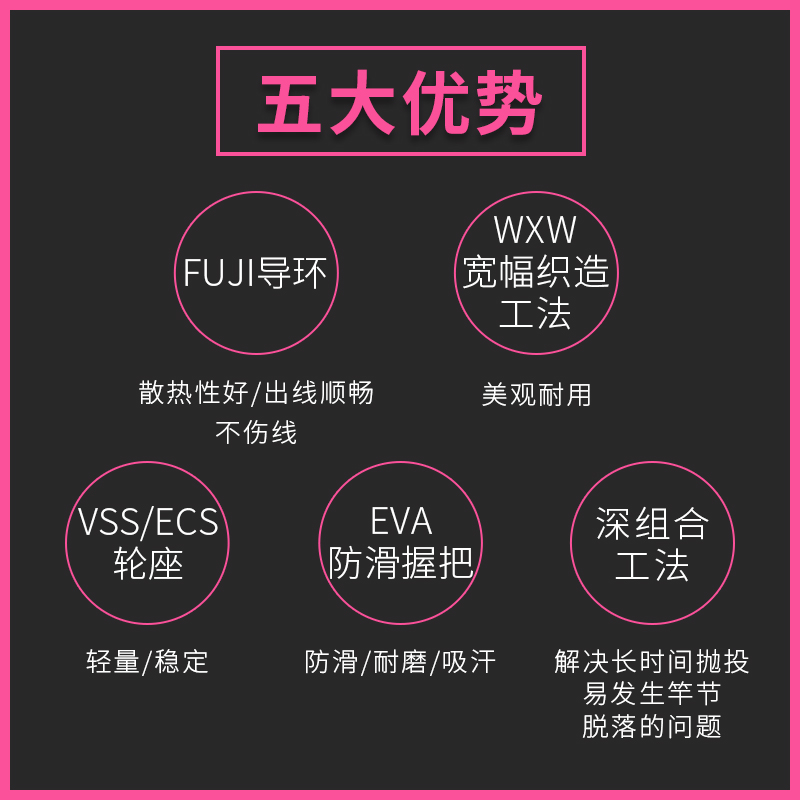 NS新朝阳
