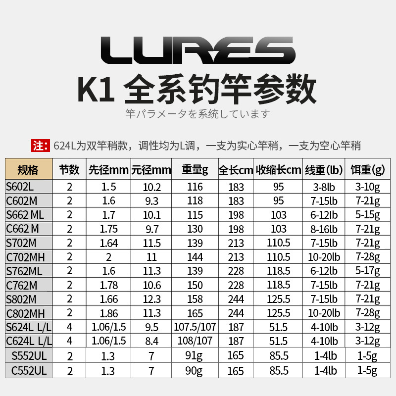 路亚竿日本进口fuji2.4米直枪柄超轻超硬碳素泛用路亚竿远投