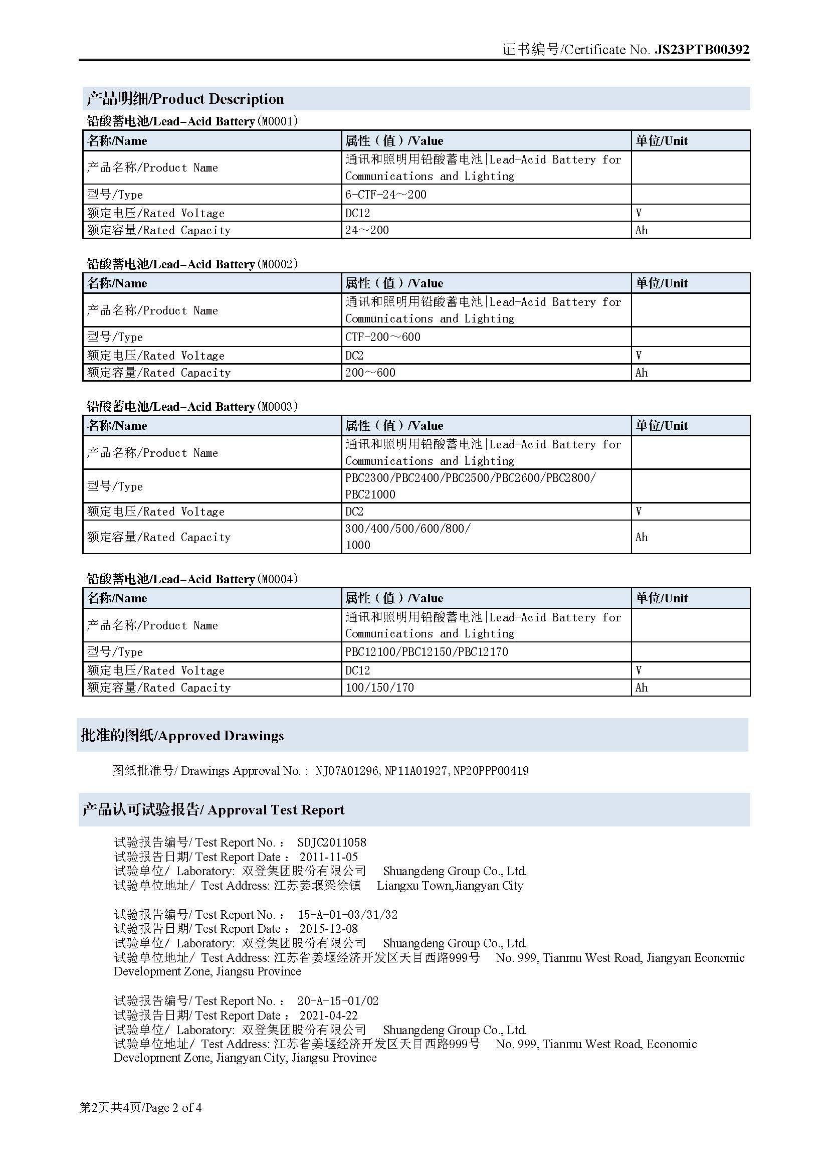 2024年船用铅酸电池型式认可证书(3)_页面_2.jpg