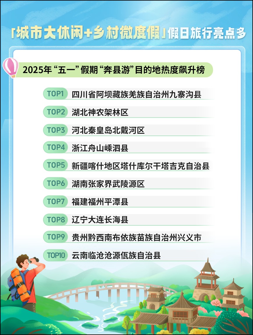 旅游“旺丁”，哪里“旺财”？