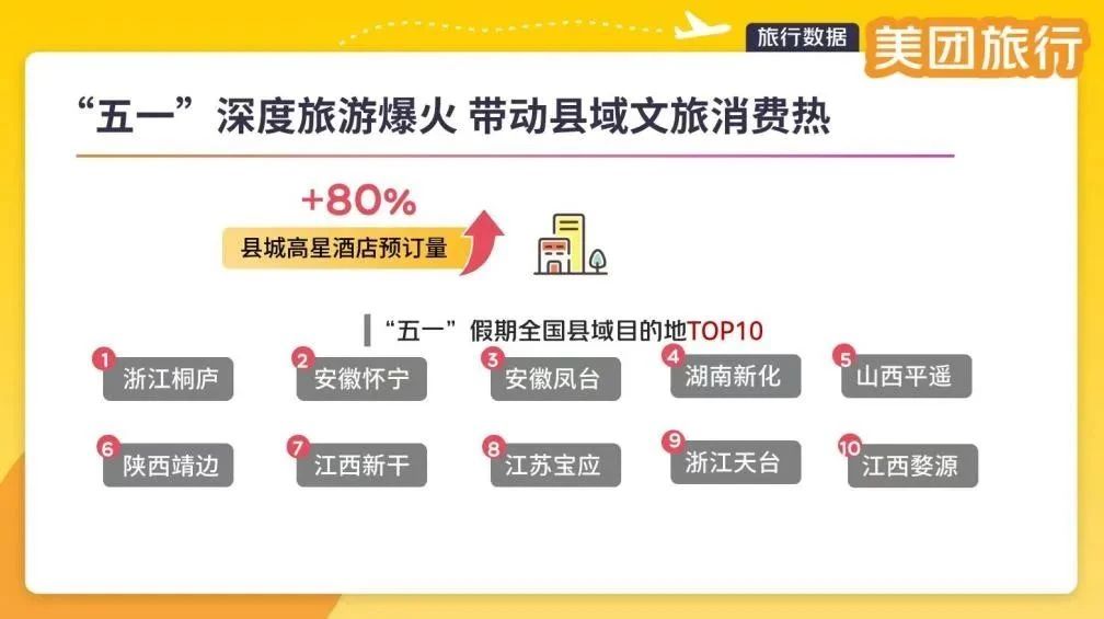 旅游“旺丁”，哪里“旺财”？