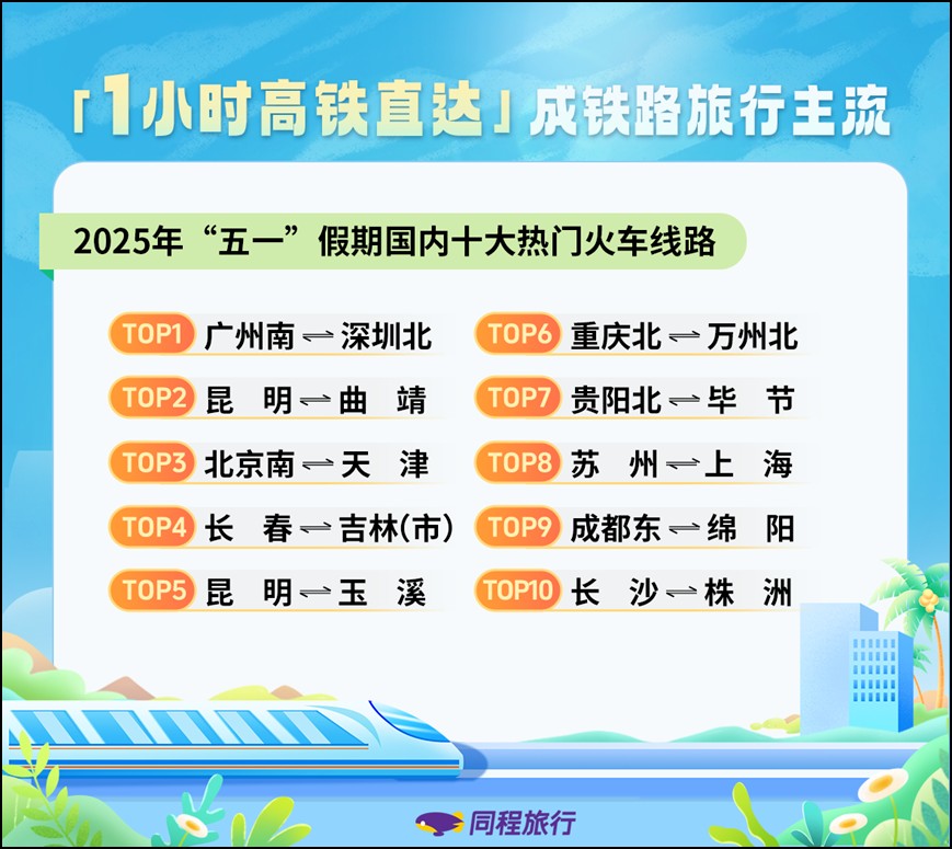 旅游“旺丁”，哪里“旺财”？