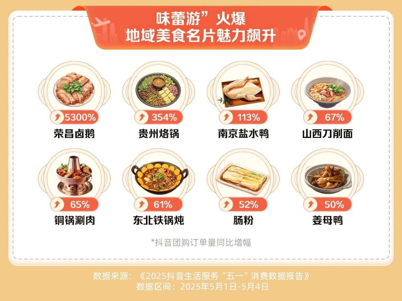 旅游“旺丁”，哪里“旺财”？
