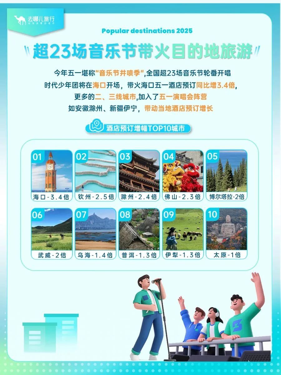 旅游“旺丁”，哪里“旺财”？