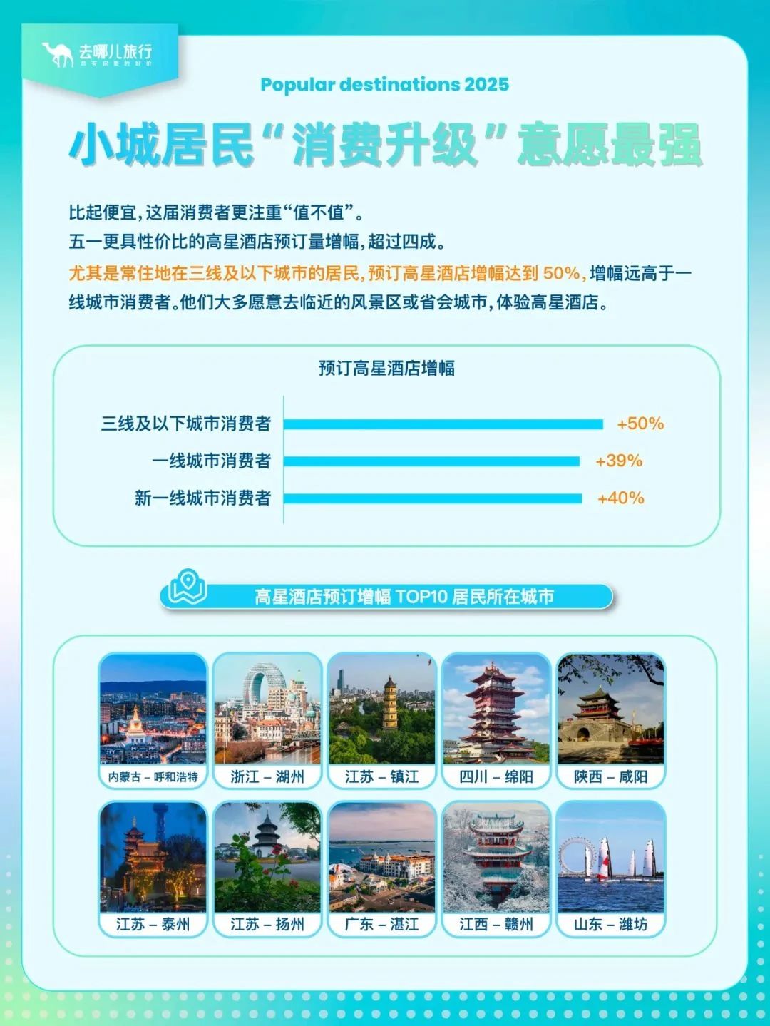 旅游“旺丁”，哪里“旺财”？