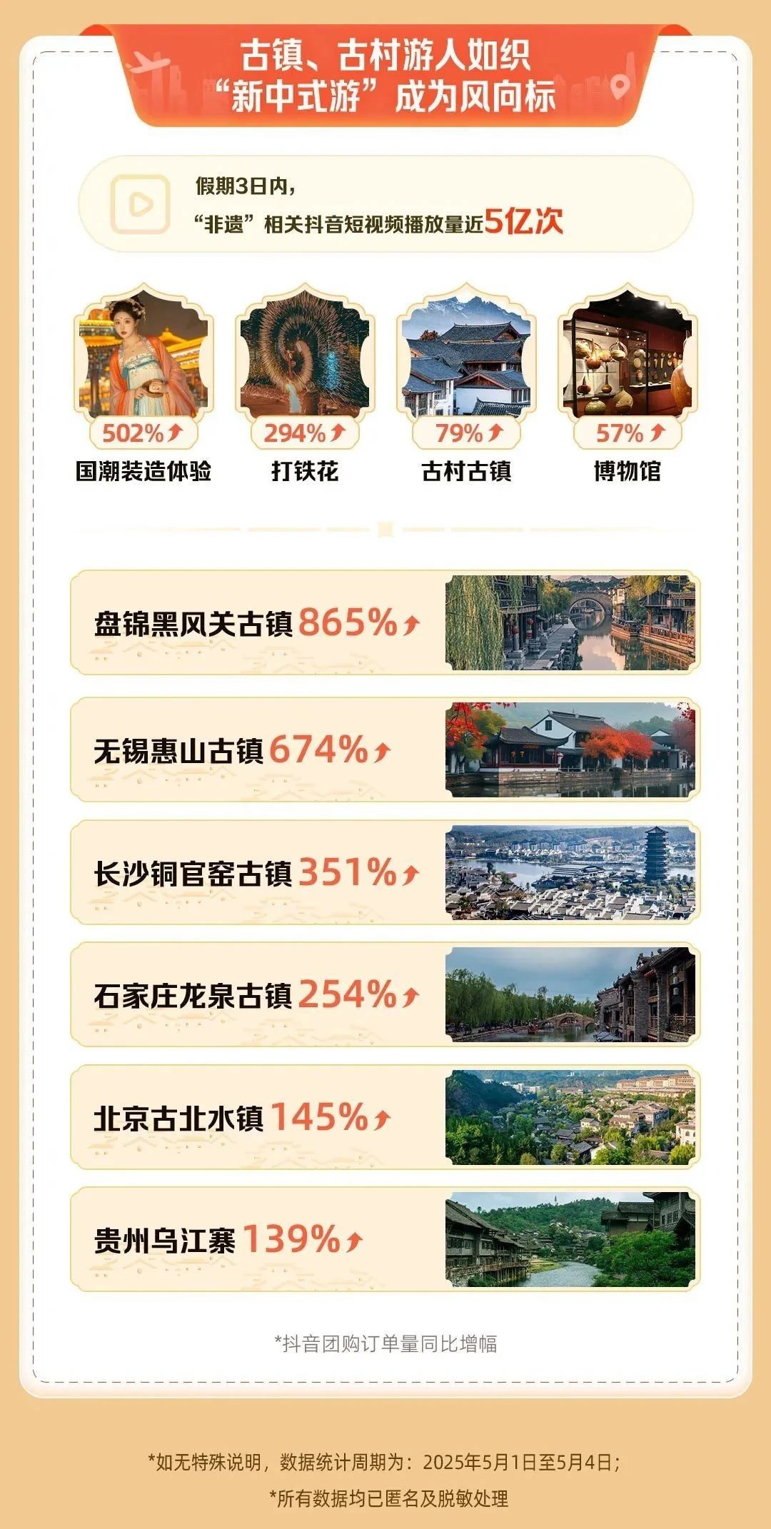 旅游“旺丁”，哪里“旺财”？