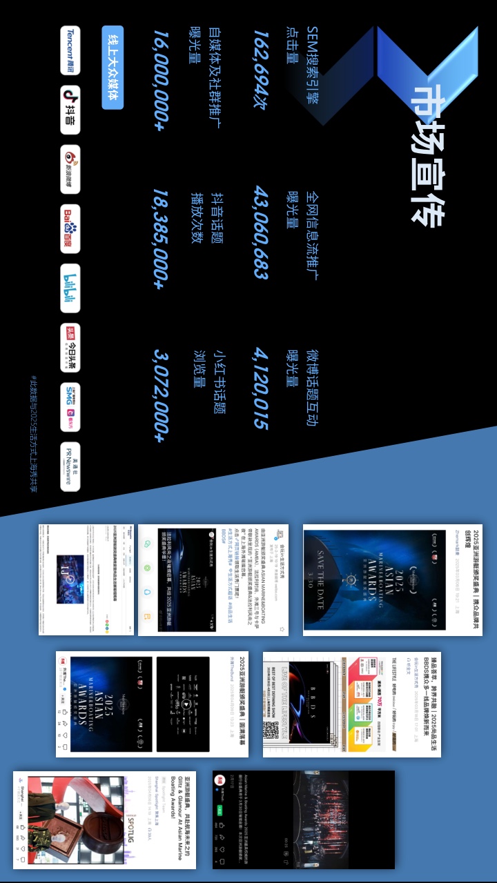 创新生态，共享盛宴！2025 尚品生活 BBDS展后报告正式发布！