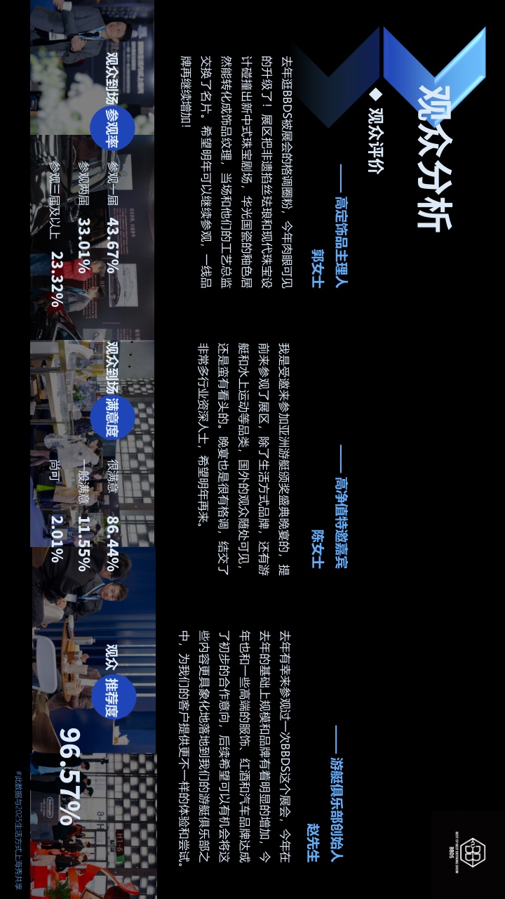 创新生态，共享盛宴！2025 尚品生活 BBDS展后报告正式发布！