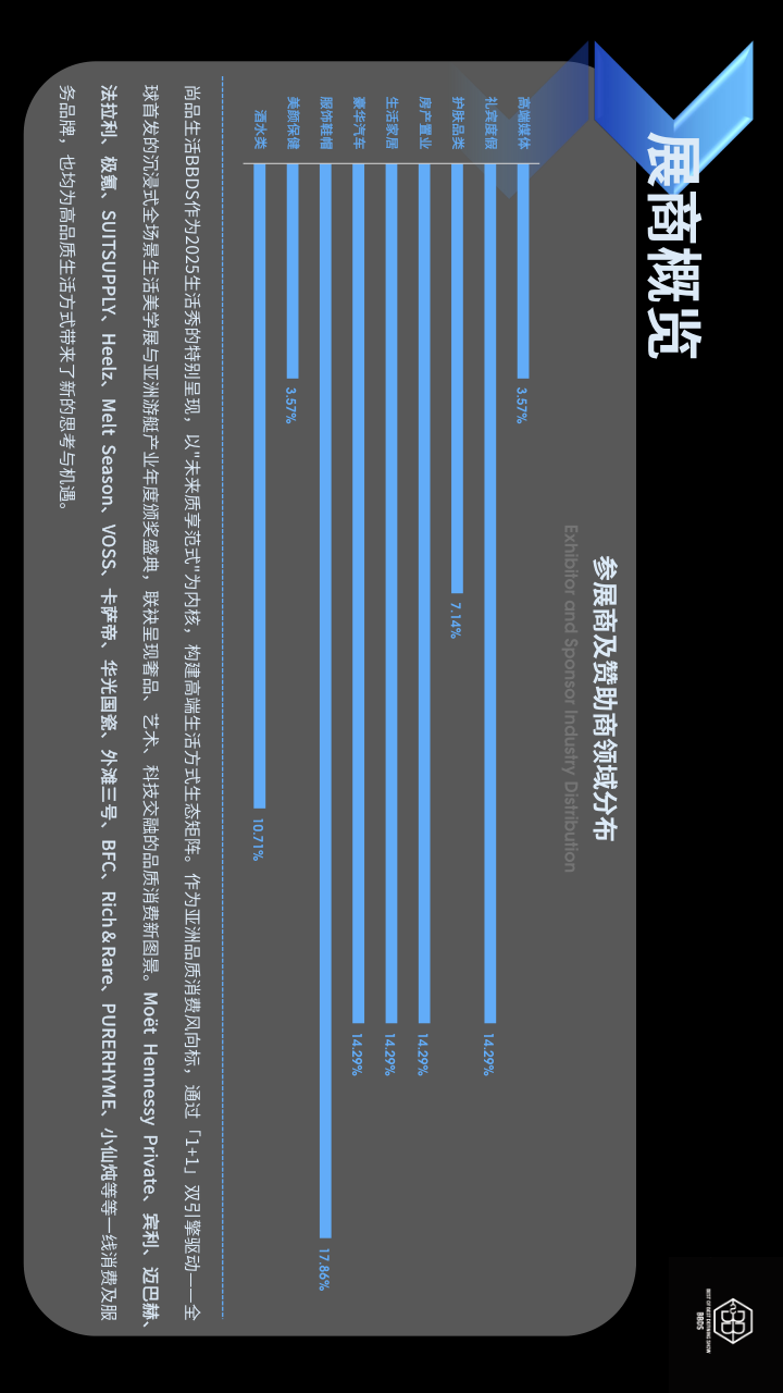 创新生态，共享盛宴！2025 尚品生活 BBDS展后报告正式发布！