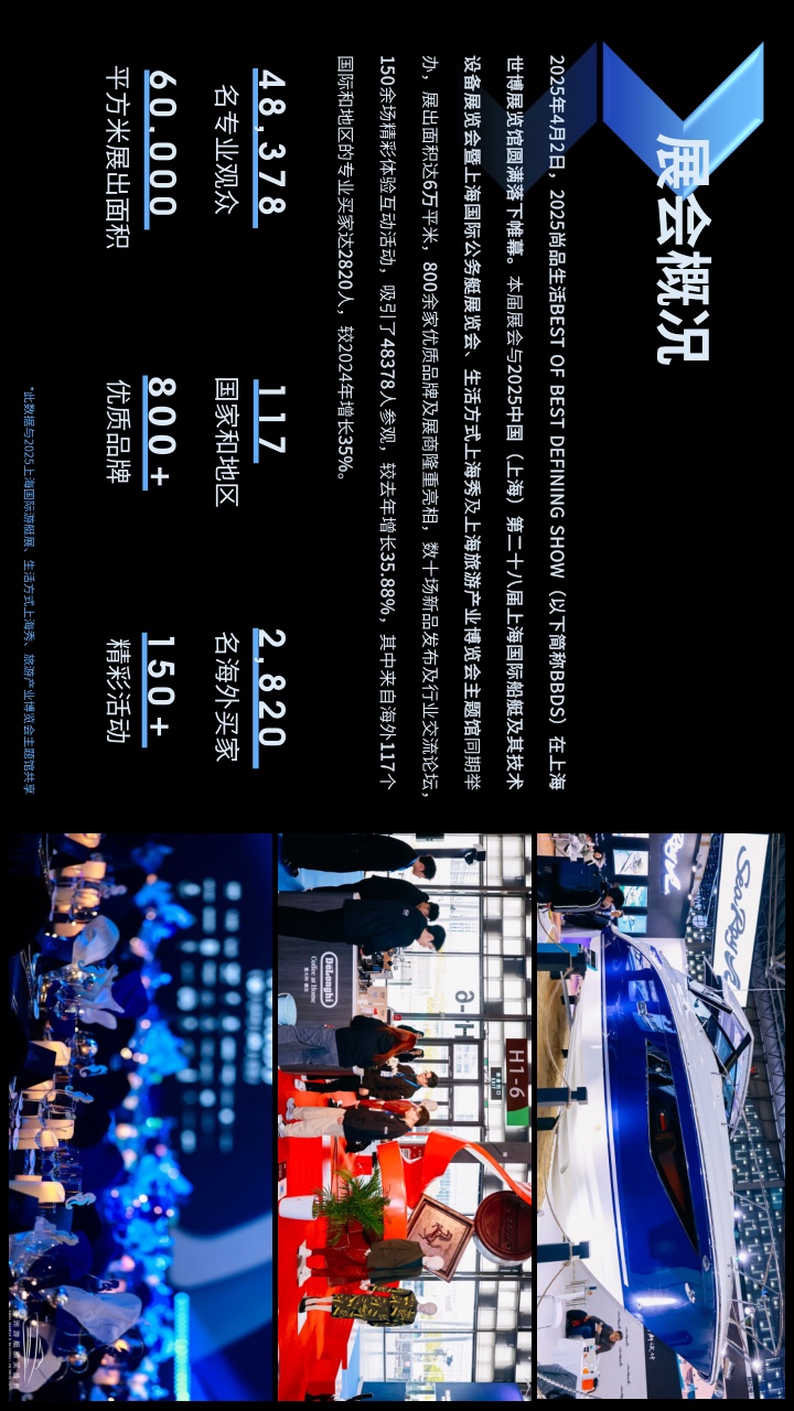 创新生态，共享盛宴！2025 尚品生活 BBDS展后报告正式发布！