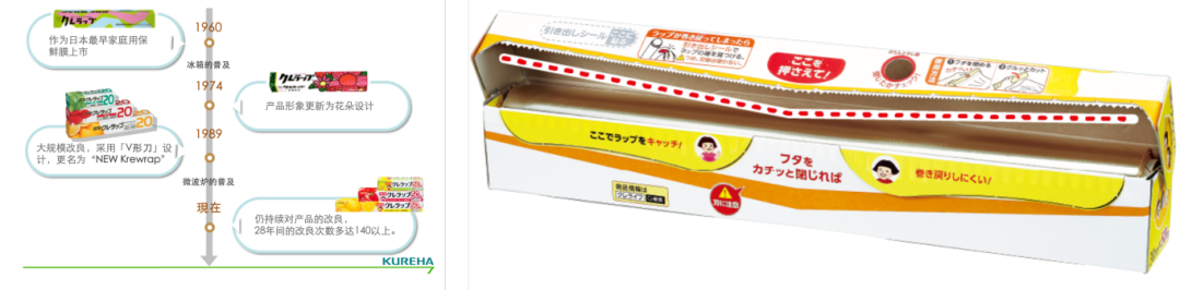 路亚展上的那些事 | 西格：新品&黑科技，与玩家狂欢！