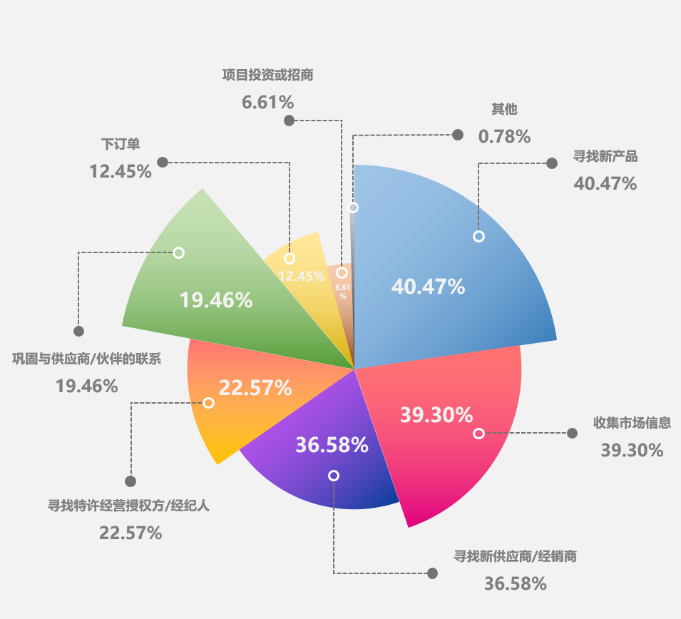 集群展招商 | 钓获商机!2026上海国际路亚展全面启动！