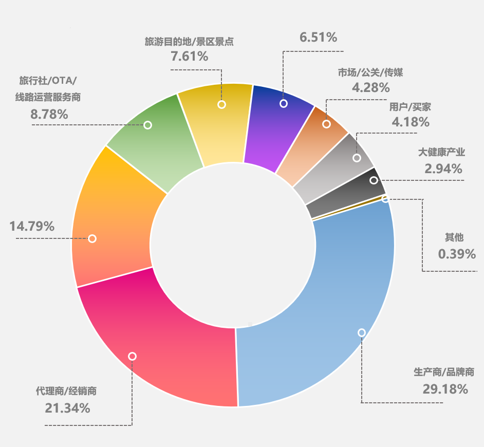 集群展招商 | 钓获商机!2026上海国际路亚展全面启动！