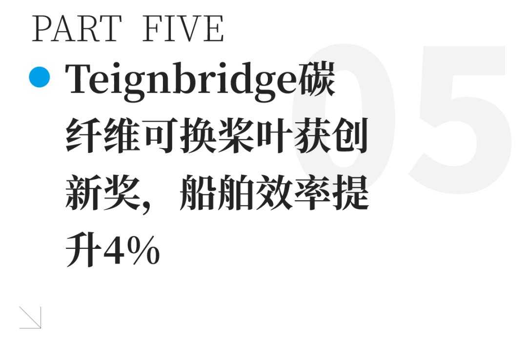 行业简报 | 中美船企联手打造太阳能电动双体船、海的与Massiv Boats达成战略合作、电池巨头Exide加码船舶新能源市场