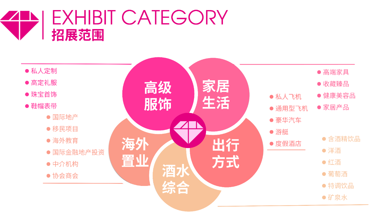 集群展 | 2026尚品生活展（BBDS）招商正式启动！汇聚全球优质生活方式的盛会，推动精英圈层的价值共鸣!