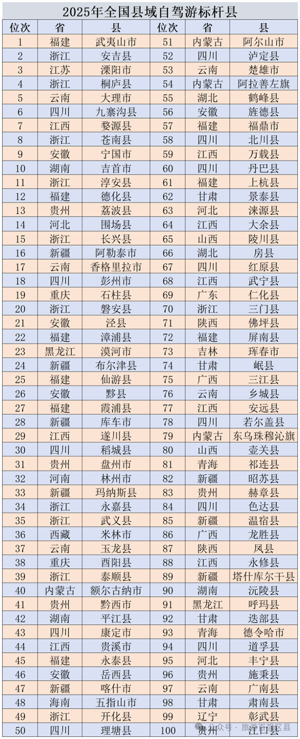 2026“全国自驾游标杆县特展”及相关活动启动,上海旅博会主题馆为公路旅游产业链升级赋能! 2026“全国自驾游标杆县特展”及相关活动启动,上海旅博会主题馆为公路旅游产业链升级赋能!