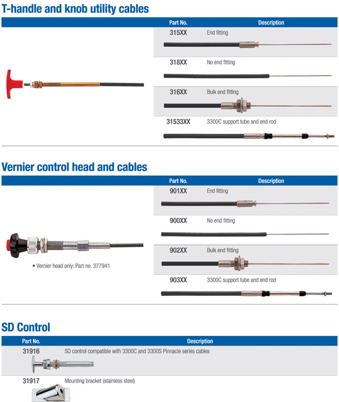 Utility Cable