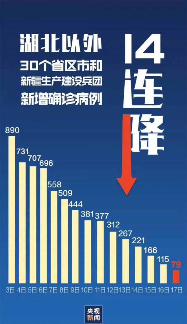 资讯 | 疫情过后 中国经济会恢复如常