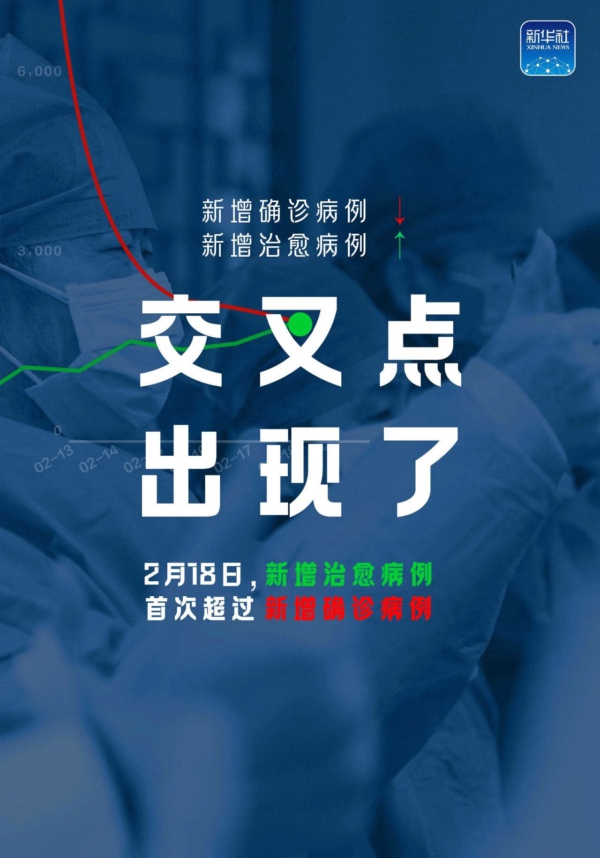 截至2月18日24时新型冠状病毒肺炎疫情最新情况