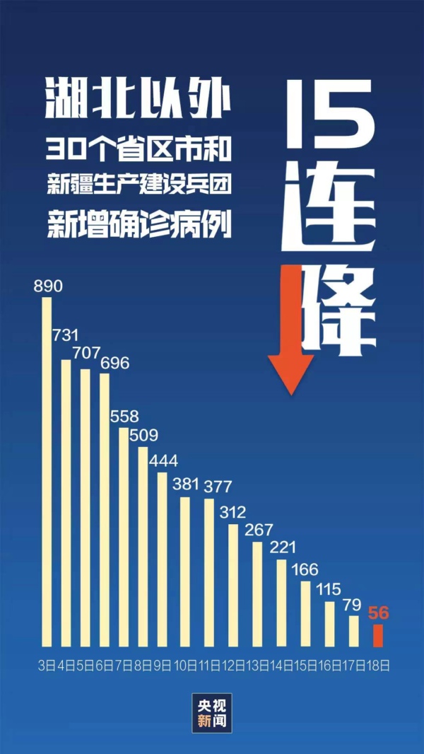 截至2月18日24时新型冠状病毒肺炎疫情最新情况