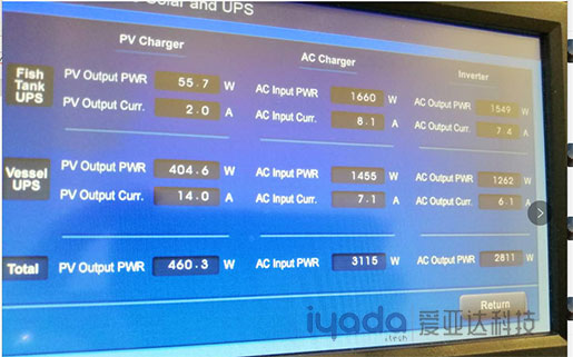 爱亚达科技为海外船东解决85尺游艇的太阳能发电问题
