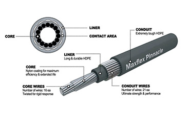 Maxflex Pinnacle Cable