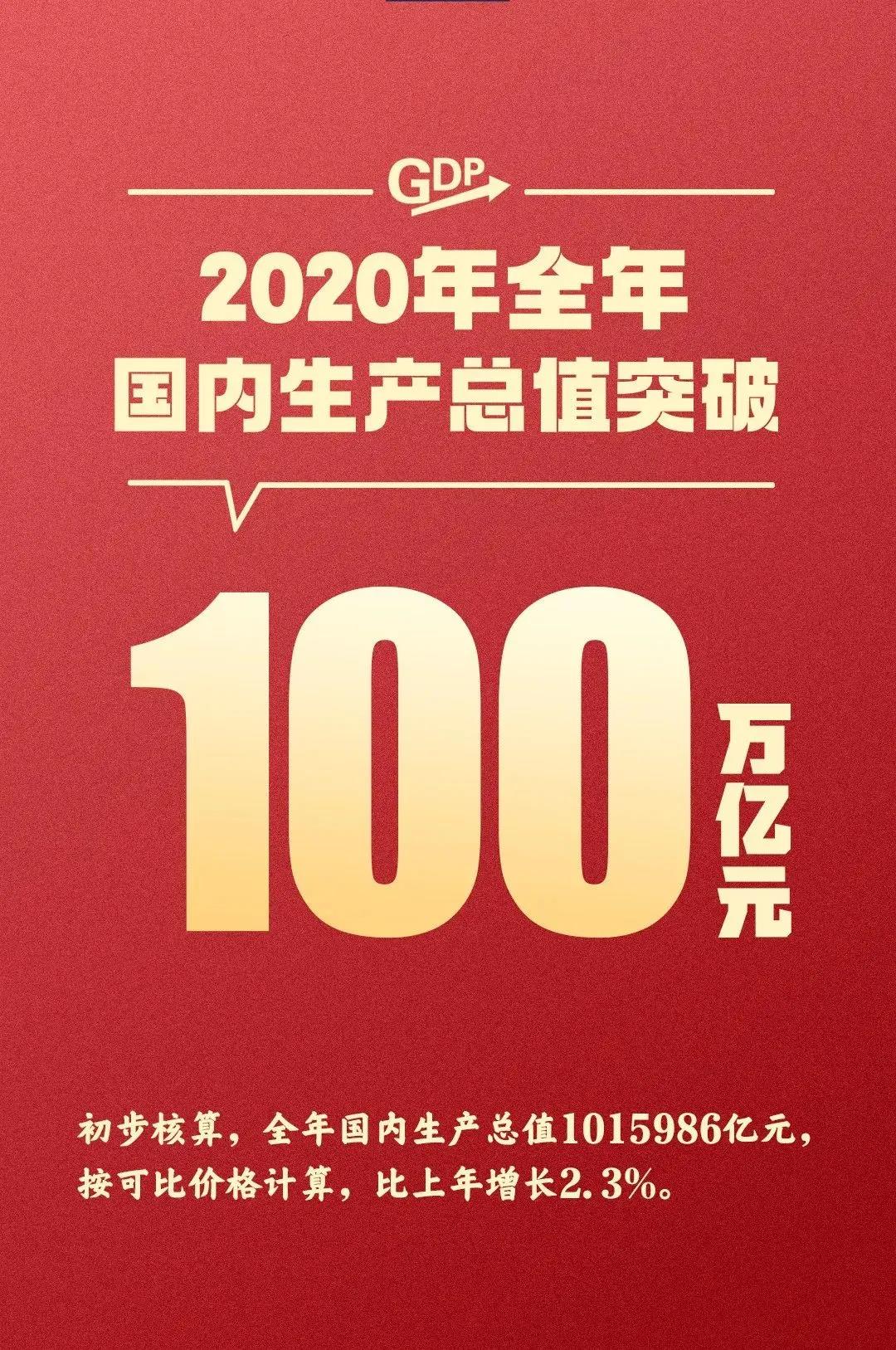 以百萬億GDP 見證國貨當(dāng)打之年