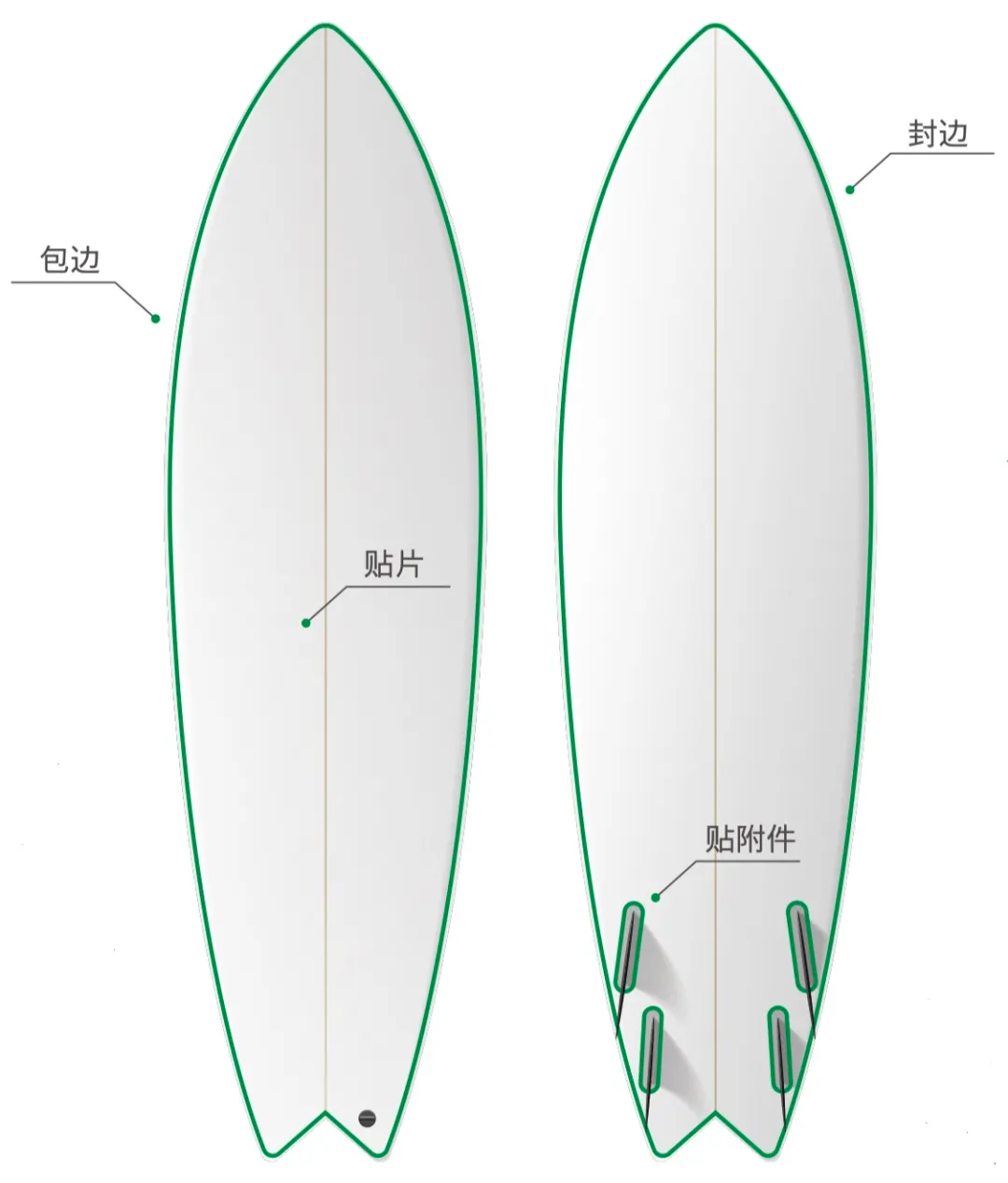 展商推薦 |「高」招助馳騁！漢高與你相約2021上海國際游艇展