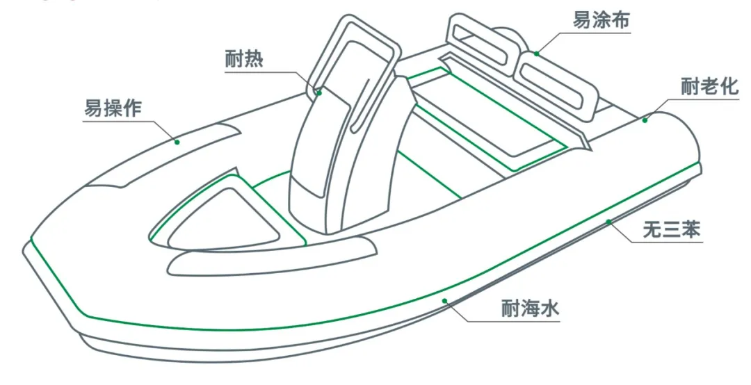 展商推薦 |「高」招助馳騁！漢高與你相約2021上海國際游艇展