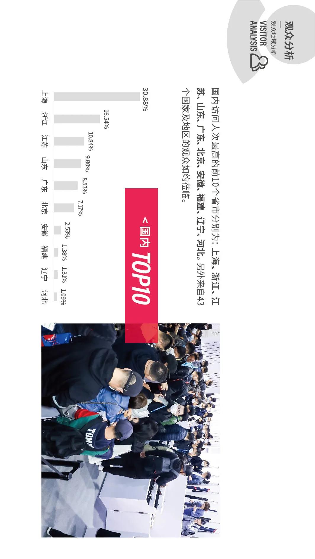 步履不停，創(chuàng)新不止！2021生活方式上海秀展后報告火熱出爐！