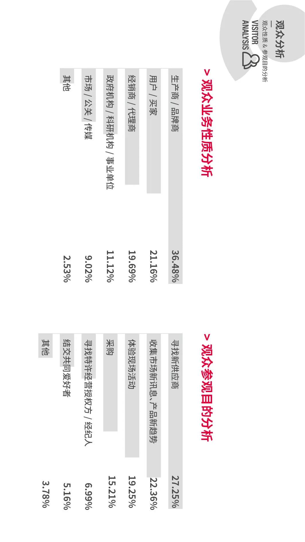 步履不停，創(chuàng)新不止！2021生活方式上海秀展后報告火熱出爐！