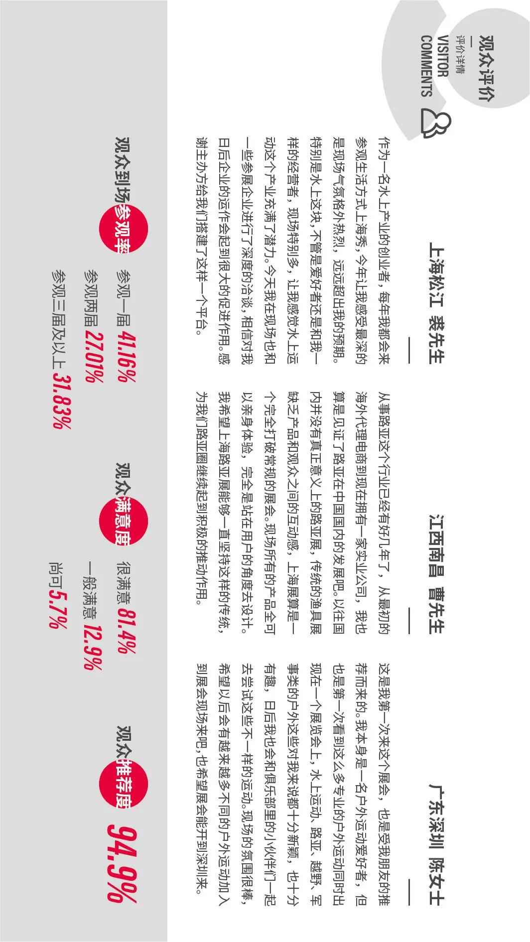 步履不停，創(chuàng)新不止！2021生活方式上海秀展后報告火熱出爐！