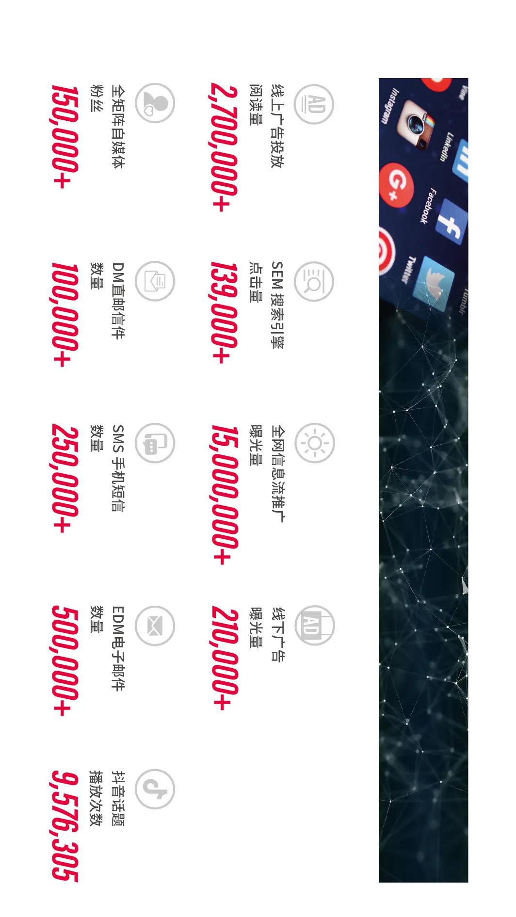 步履不停，創(chuàng)新不止！2021生活方式上海秀展后報告火熱出爐！