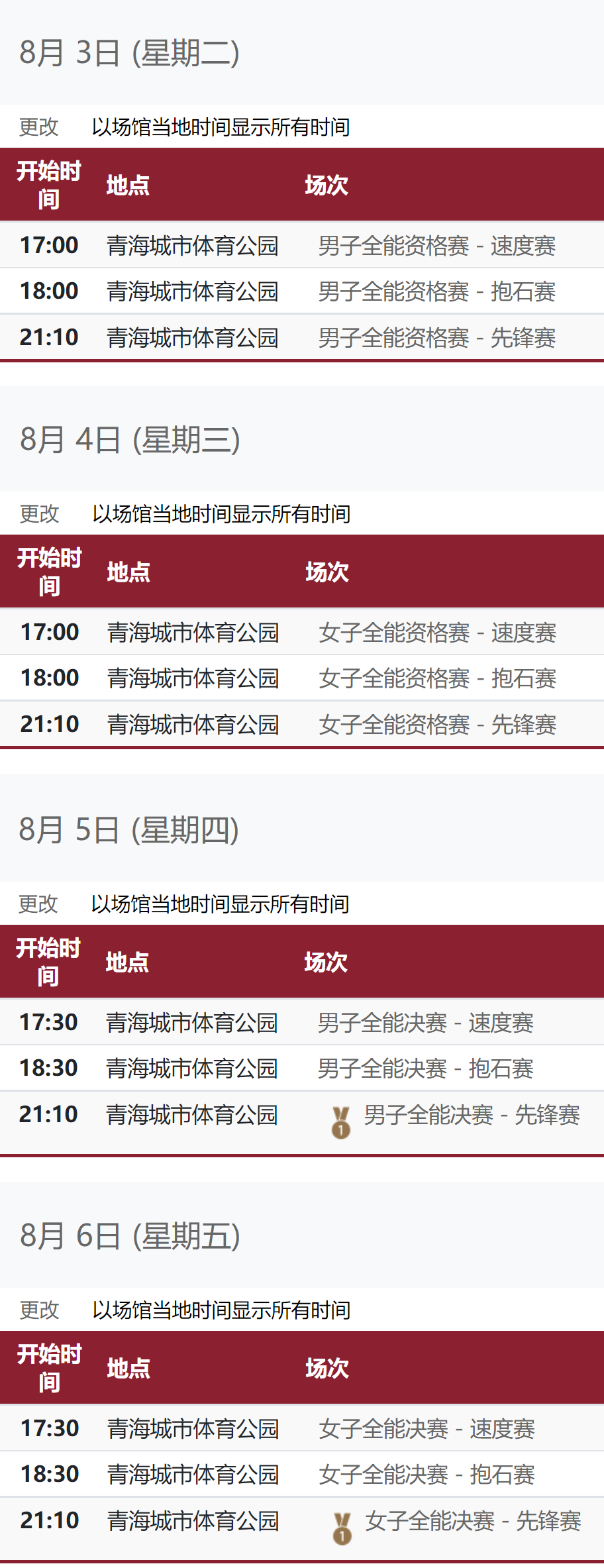 2020東京奧運會新貴項目，你玩過嗎？